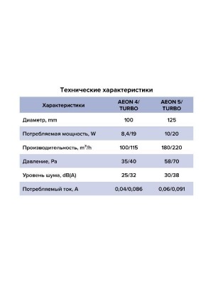 Вентилятор накладной AEON D125 обр.клапан MRH DICITI